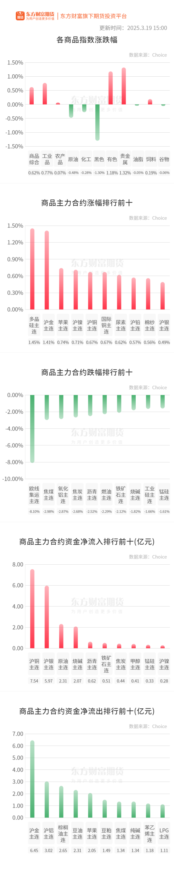炒股开户要求 期市收评 | 商品期货多数下跌 黑色板块跌幅居前