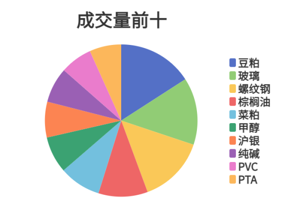 配资网哪 每日龙虎榜 | 商品期货综合指数上涨0.14% 日内资金净流入19.03亿元